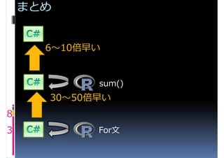 まとめ


      6〜10倍早い


            sum()
      30〜50倍早い
8
3           For文
 