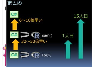 まとめ

                      15人日
      6〜10倍早い


            sum()   1人日
      30〜50倍早い
8
4           For文
 