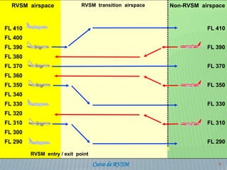 Presentación sobre RVSM Junio 2024, conceptos basicos operacionales | PPT