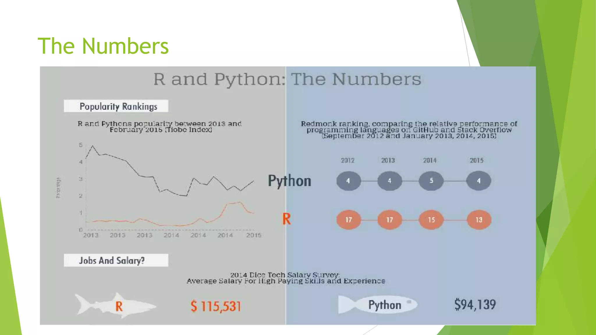 R vs python | PPT