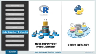 R vs Python | Best Programming Language for Data Science and Analysis ...