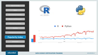 R vs Python | Best Programming Language for Data Science and Analysis ...