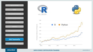R vs Python | Best Programming Language for Data Science and Analysis ...