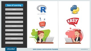 R vs Python | Best Programming Language for Data Science and Analysis ...