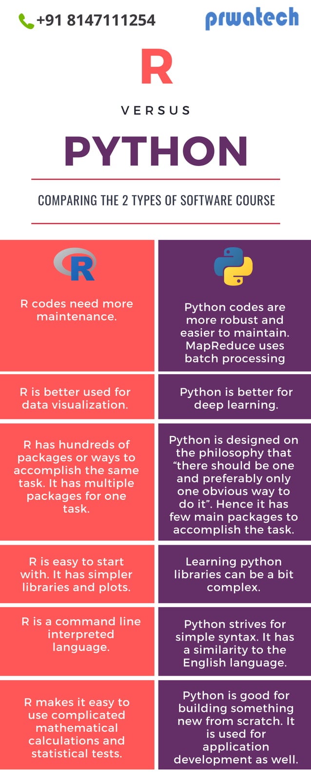 R vs python | PDF