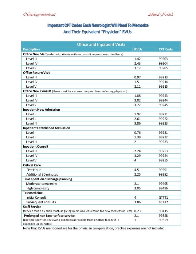 Rvu systemt - physician fee schedule