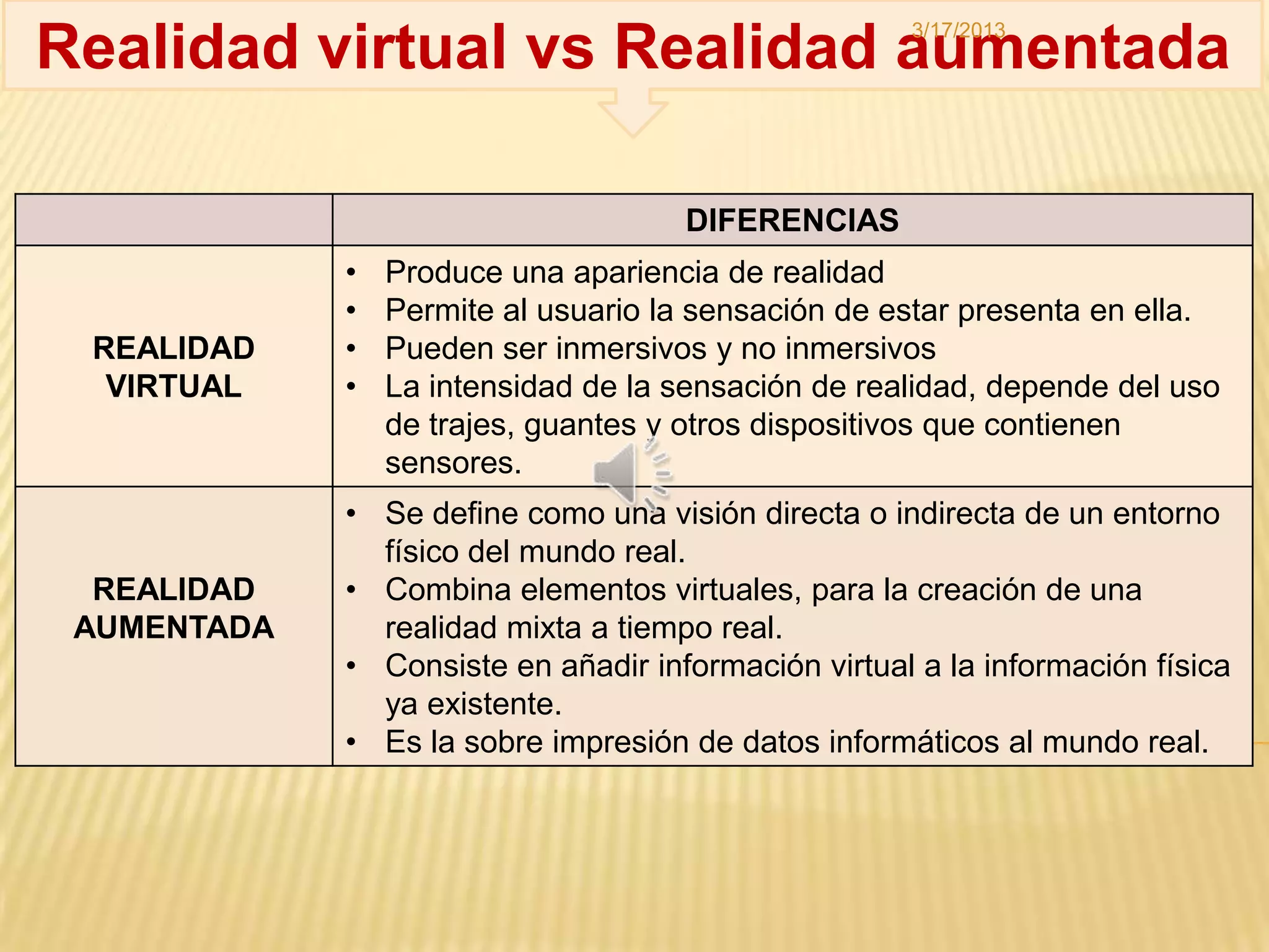 Rv vs ra | PPTX | Augmented Reality | Technology & Computing