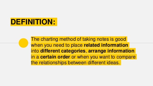 Charting Method