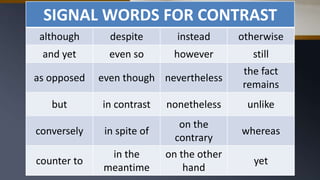 SIGNAL WORDS FOR CONTRAST
although despite instead otherwise
and yet even so however still
as opposed even though nevertheless
the fact
remains
but in contrast nonetheless unlike
conversely in spite of
on the
contrary
whereas
counter to
in the
meantime
on the other
hand
yet
 