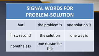 SIGNAL WORDS FOR
PROBLEM-SOLUTION
but the problem is one solution is
first, second the solution one way is
nonetheless
one reason for
the
 