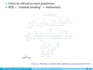Random walks and diffusion on networks | PDF
