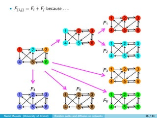 Random walks and diffusion on networks | PDF