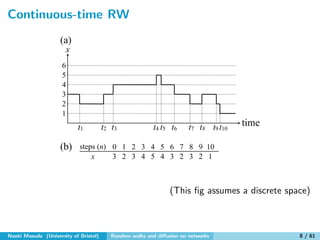 Random walks and diffusion on networks | PDF