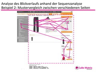 Analyse des Blickverlaufs anhand der Sequenzanalyse
Beispiel 2: Mustervergleich zwischen verschiedenen Seiten




                                                 CuBe Matrix
                                                       interactive
 