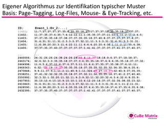 Eigener Algorithmus zur Identifikation typischer Muster
Basis: Page-Tagging, Log-Files, Mouse- & Eye-Tracking, etc.

     ...