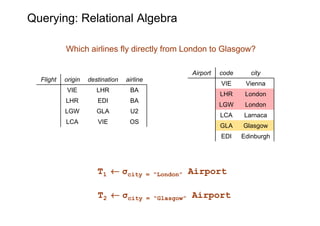 Querying: Relational Algebra

           Which airlines fly directly from London to Glasgow?

                            ...