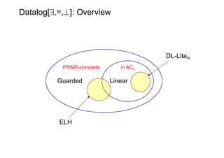 Datalog[9,=,?]: Overview




                                        DL-LiteR
           PTIME-complete      in AC0

     ...