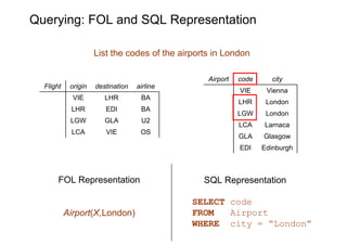 Querying: FOL and SQL Representation

                     List the codes of the airports in London

                     ...