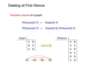 Datalog at First Glance

 Transitive closure of a graph:

           TrClosure(X,Y)  Graph(X,Y)

           TrClosure(X,Y...