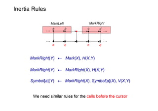 Inertia Rules

                MarkLeft                 MarkRight
                 a       b           c         d



    ...