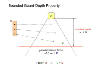 Bounded Guard-Depth Property

                          D
Q


                                       constant depth
      ...