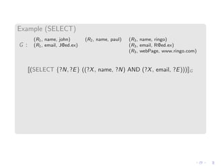 Example (SELECT)
G :
(R1, name, john) (R2, name, paul) (R3, name, ringo)
(R1, email, J@ed.ex) (R3, email, R@ed.ex)
(R3, webPage, www.ringo.com)
(SELECT {?N, ?E} ((?X, name, ?N) AND (?X, email, ?E))) G
 