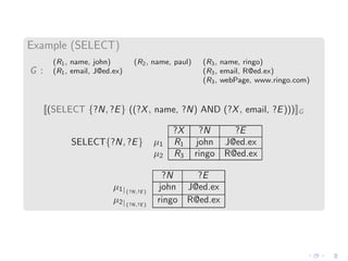 Example (SELECT)
G :
(R1, name, john) (R2, name, paul) (R3, name, ringo)
(R1, email, J@ed.ex) (R3, email, R@ed.ex)
(R3, webPage, www.ringo.com)
(SELECT {?N, ?E} ((?X, name, ?N) AND (?X, email, ?E))) G
SELECT{?N, ?E}
?X ?N ?E
µ1 R1 john J@ed.ex
µ2 R3 ringo R@ed.ex
?N ?E
µ1|{?N,?E}
john J@ed.ex
µ2|{?N,?E}
ringo R@ed.ex
 