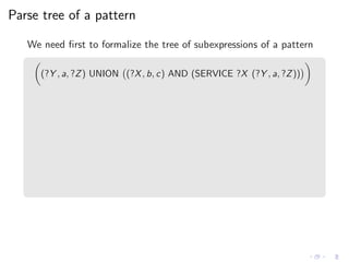Parse tree of a pattern
We need ﬁrst to formalize the tree of subexpressions of a pattern
(?Y , a, ?Z) UNION (?X, b, c) AND (SERVICE ?X (?Y , a, ?Z))
 