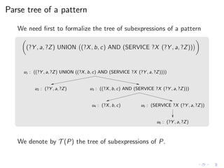 Parse tree of a pattern
We need ﬁrst to formalize the tree of subexpressions of a pattern
(?Y , a, ?Z) UNION (?X, b, c) AND (SERVICE ?X (?Y , a, ?Z))
u6 : (?Y , a, ?Z)
u1 : ((?Y , a, ?Z) UNION ((?X, b, c) AND (SERVICE ?X (?Y , a, ?Z))))
u2 : (?Y , a, ?Z) u3 : ((?X, b, c) AND (SERVICE ?X (?Y , a, ?Z)))
u4 : (?X, b, c) u5 : (SERVICE ?X (?Y , a, ?Z))
We denote by T (P) the tree of subexpressions of P.
 