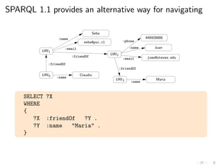 SPARQL 1.1 provides an alternative way for navigating
URI2
:email
seba@puc.cl
:name
:email
:phone
:name
:friendOf juan@utexas.edu
URI1
Seba
446928888
Juan
Claudio
:name
:name
Maria
URI0
:friendOf
URI3
:friendOf
SELECT ?X
WHERE
{
?X :friendOf ?Y .
?Y :name "Maria" .
}
 