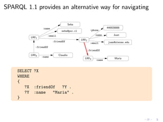 SPARQL 1.1 provides an alternative way for navigating
URI2
:email
seba@puc.cl
:name
:email
:phone
:name
:friendOf juan@utexas.edu
URI1
Seba
446928888
Juan
Claudio
:name
:name
Maria
URI0
:friendOf
URI3
:friendOf
SELECT ?X
WHERE
{
?X :friendOf ?Y .
?Y :name "Maria" .
}
 