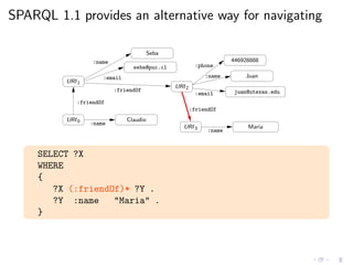 SPARQL 1.1 provides an alternative way for navigating
URI2
:email
seba@puc.cl
:name
:email
:phone
:name
:friendOf juan@utexas.edu
URI1
Seba
446928888
Juan
Claudio
:name
:name
Maria
URI0
:friendOf
URI3
:friendOf
SELECT ?X
WHERE
{
?X (:friendOf)* ?Y .
?Y :name "Maria" .
}
 