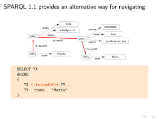 SPARQL 1.1 provides an alternative way for navigating
URI2
:email
seba@puc.cl
:name
:email
:phone
:name
:friendOf juan@utexas.edu
URI1
Seba
446928888
Juan
Claudio
:name
:name
Maria
URI0
:friendOf
URI3
:friendOf
SELECT ?X
WHERE
{
?X (:friendOf)* ?Y .
?Y :name "Maria" .
}
 