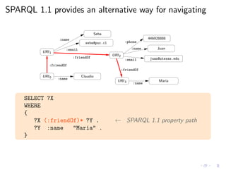 SPARQL 1.1 provides an alternative way for navigating
URI2
:email
seba@puc.cl
:name
:email
:phone
:name
:friendOf juan@utexas.edu
URI1
Seba
446928888
Juan
Claudio
:name
:name
Maria
URI0
:friendOf
URI3
:friendOf
SELECT ?X
WHERE
{
?X (:friendOf)* ?Y . ← SPARQL 1.1 property path
?Y :name "Maria" .
}
 