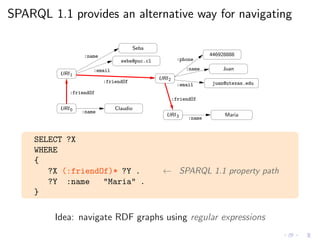 SPARQL 1.1 provides an alternative way for navigating
URI2
:email
seba@puc.cl
:name
:email
:phone
:name
:friendOf juan@utexas.edu
URI1
Seba
446928888
Juan
Claudio
:name
:name
Maria
URI0
:friendOf
URI3
:friendOf
SELECT ?X
WHERE
{
?X (:friendOf)* ?Y . ← SPARQL 1.1 property path
?Y :name "Maria" .
}
Idea: navigate RDF graphs using regular expressions
 