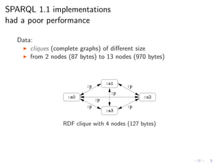 SPARQL 1.1 implementations
had a poor performance
Data:
◮ cliques (complete graphs) of diﬀerent size
◮ from 2 nodes (87 bytes) to 13 nodes (970 bytes)
:p
:a0
:a1
:a3
:p
:p
:p
:p
:p
:a2
RDF clique with 4 nodes (127 bytes)
 