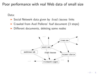 Poor performance with real Web data of small size
Data:
◮ Social Network data given by foaf:knows links
◮ Crawled from Axel Polleres’ foaf document (3 steps)
◮ Diﬀerent documents, deleting some nodes
foaf:knows
axel:me
ivan:me
bizer:chris
richard:cygri
...
· · ·
andreas:ah
· · ·
· · ·
 
