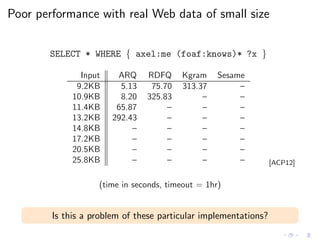 Poor performance with real Web data of small size
SELECT * WHERE { axel:me (foaf:knows)* ?x }
Input ARQ RDFQ Kgram Sesame
9.2KB 5.13 75.70 313.37 –
10.9KB 8.20 325.83 – –
11.4KB 65.87 – – –
13.2KB 292.43 – – –
14.8KB – – – –
17.2KB – – – –
20.5KB – – – –
25.8KB – – – – [ACP12]
(time in seconds, timeout = 1hr)
Is this a problem of these particular implementations?
 