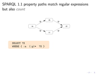 SPARQL 1.1 property paths match regular expressions
but also count
:a
:b
:c
:p
:p
:p
:p
:d
SELECT ?X
WHERE { :a (:p)* ?X }
 