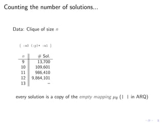 Counting the number of solutions...
Data: Clique of size n
{ :a0 (:p)* :a1 }
n # Sol.
9 13,700
10 109,601
11 986,410
12 9,864,101
13 –
every solution is a copy of the empty mapping µ∅ (| | in ARQ)
 