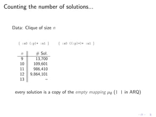 Counting the number of solutions...
Data: Clique of size n
{ :a0 (:p)* :a1 } { :a0 ((:p)*)* :a1 }
n # Sol.
9 13,700
10 109,601
11 986,410
12 9,864,101
13 –
every solution is a copy of the empty mapping µ∅ (| | in ARQ)
 