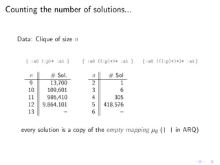 Counting the number of solutions...
Data: Clique of size n
{ :a0 (:p)* :a1 } { :a0 ((:p)*)* :a1 } { :a0 (((:p)*)*)* :a1 }
n # Sol.
9 13,700
10 109,601
11 986,410
12 9,864,101
13 –
n # Sol
2 1
3 6
4 305
5 418,576
6 –
every solution is a copy of the empty mapping µ∅ (| | in ARQ)
 