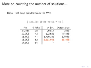 More on counting the number of solutions...
Data: foaf links crawled from the Web
{ axel:me (foaf:knows)* ?x }
File # URIs # Sol. Output Size
9.2KB 38 29,817 2MB
10.9KB 43 122,631 8.4MB
11.4KB 47 1,739,331 120MB
13.2KB 52 8,511,943 587MB
14.8KB 54 – –
 