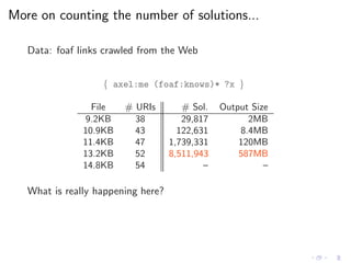 More on counting the number of solutions...
Data: foaf links crawled from the Web
{ axel:me (foaf:knows)* ?x }
File # URIs # Sol. Output Size
9.2KB 38 29,817 2MB
10.9KB 43 122,631 8.4MB
11.4KB 47 1,739,331 120MB
13.2KB 52 8,511,943 587MB
14.8KB 54 – –
What is really happening here?
 