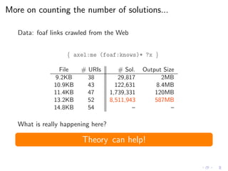 More on counting the number of solutions...
Data: foaf links crawled from the Web
{ axel:me (foaf:knows)* ?x }
File # URIs # Sol. Output Size
9.2KB 38 29,817 2MB
10.9KB 43 122,631 8.4MB
11.4KB 47 1,739,331 120MB
13.2KB 52 8,511,943 587MB
14.8KB 54 – –
What is really happening here?
Theory can help!
 