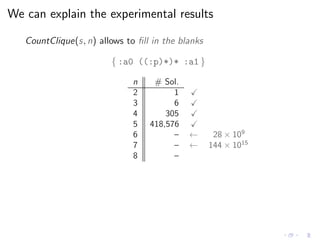 We can explain the experimental results
CountClique(s, n) allows to ﬁll in the blanks
{ :a0 ((:p)*)* :a1 }
n # Sol.
2 1
3 6
4 305
5 418,576
6 – ← 28 × 109
7 – ← 144 × 1015
8 –
 