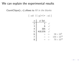 We can explain the experimental results
CountClique(s, n) allows to ﬁll in the blanks
{ :a0 ((:p)*)* :a1 }
n # Sol.
2 1
3 6
4 305
5 418,576
6 – ← 28 × 109
7 – ← 144 × 1015
8 – ← 79 × 1024
 