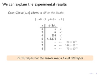 We can explain the experimental results
CountClique(s, n) allows to ﬁll in the blanks
{ :a0 ((:p)*)* :a1 }
n # Sol.
2 1
3 6
4 305
5 418,576
6 – ← 28 × 109
7 – ← 144 × 1015
8 – ← 79 × 1024
79 Yottabytes for the answer over a ﬁle of 379 bytes
 