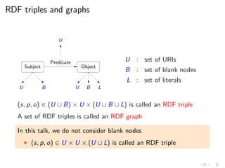 RDF triples and graphs
Subject Object
Predicate
LB
U
U UB
U : set of URIs
B : set of blank nodes
L : set of literals
(s, p, o) ∈ (U ∪ B) × U × (U ∪ B ∪ L) is called an RDF triple
A set of RDF triples is called an RDF graph
In this talk, we do not consider blank nodes
◮ (s, p, o) ∈ U × U × (U ∪ L) is called an RDF triple
 