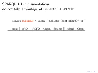 SPARQL 1.1 implementations
do not take advantage of SELECT DISTINCT
SELECT DISTINCT * WHERE { axel:me (foaf:knows)* ?x }
Input ARQ RDFQ Kgram Sesame Psparql Gleen
 